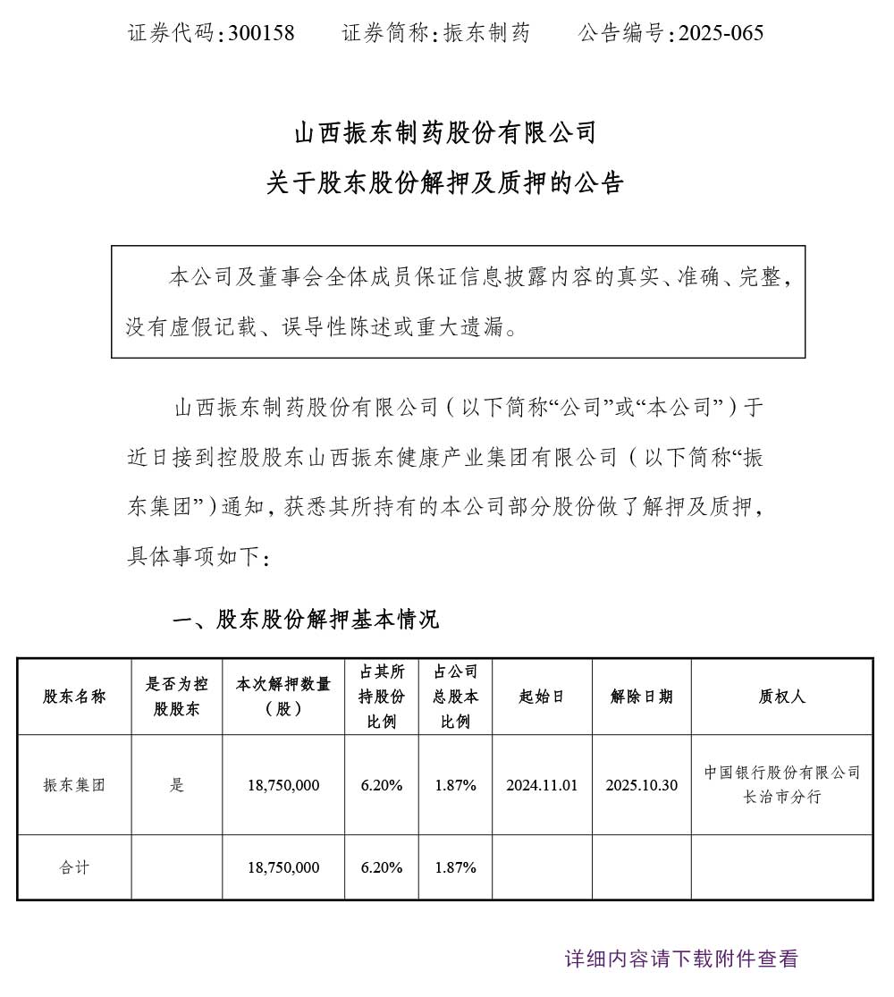 pgӹٷվҩ,pgӹٷվ,300158,ɶɷݽѺ